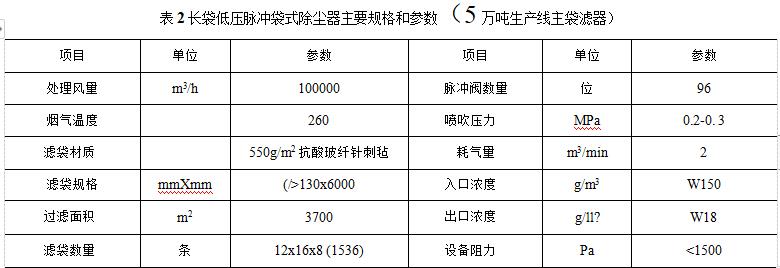 什么是炭黑收集系統(tǒng)及不同過濾器的規(guī)格參數(shù)