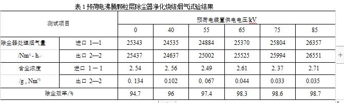 預荷電彿騰顆粒層除塵器凈化燒結(jié)煙氣試驗結(jié)果