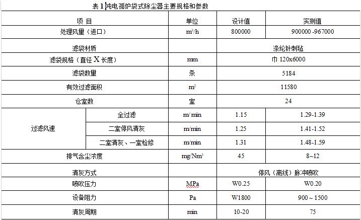 電弧爐袋式過(guò)濾器