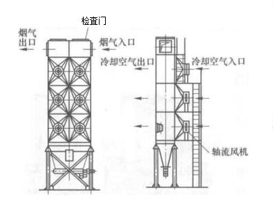 袋式除塵器在遇到高溫氣體應(yīng)該采取哪種技術(shù)方案