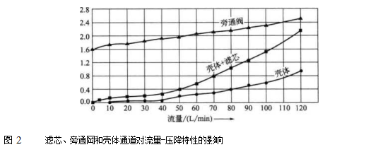 液壓元件液壓濾芯