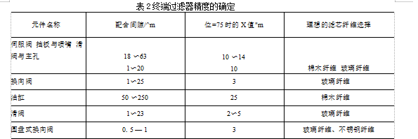 液壓過濾器過濾精度