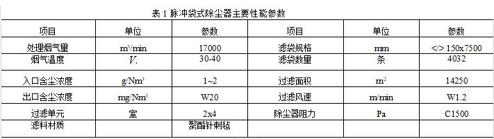 脈沖袋式除塵器的技術規(guī)格