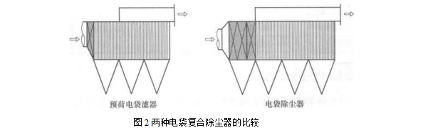 兩種電袋復(fù)合除塵器的比較